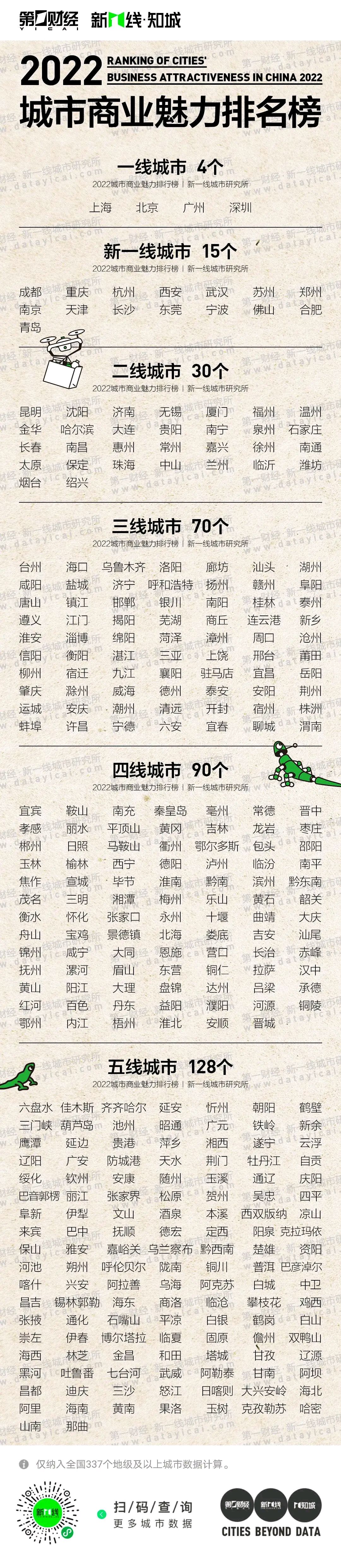 2022中国城市排名(2021年中国城市排行榜)