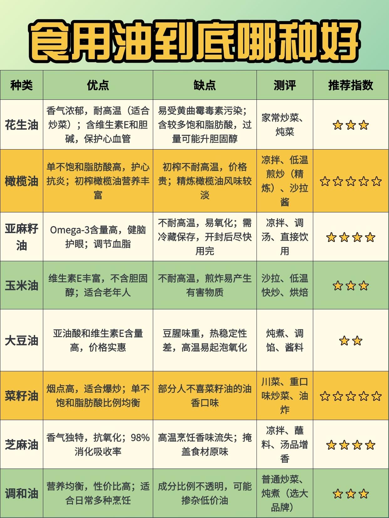中国十大食用油品牌排行榜(中国十大食用油品牌排行榜2018)