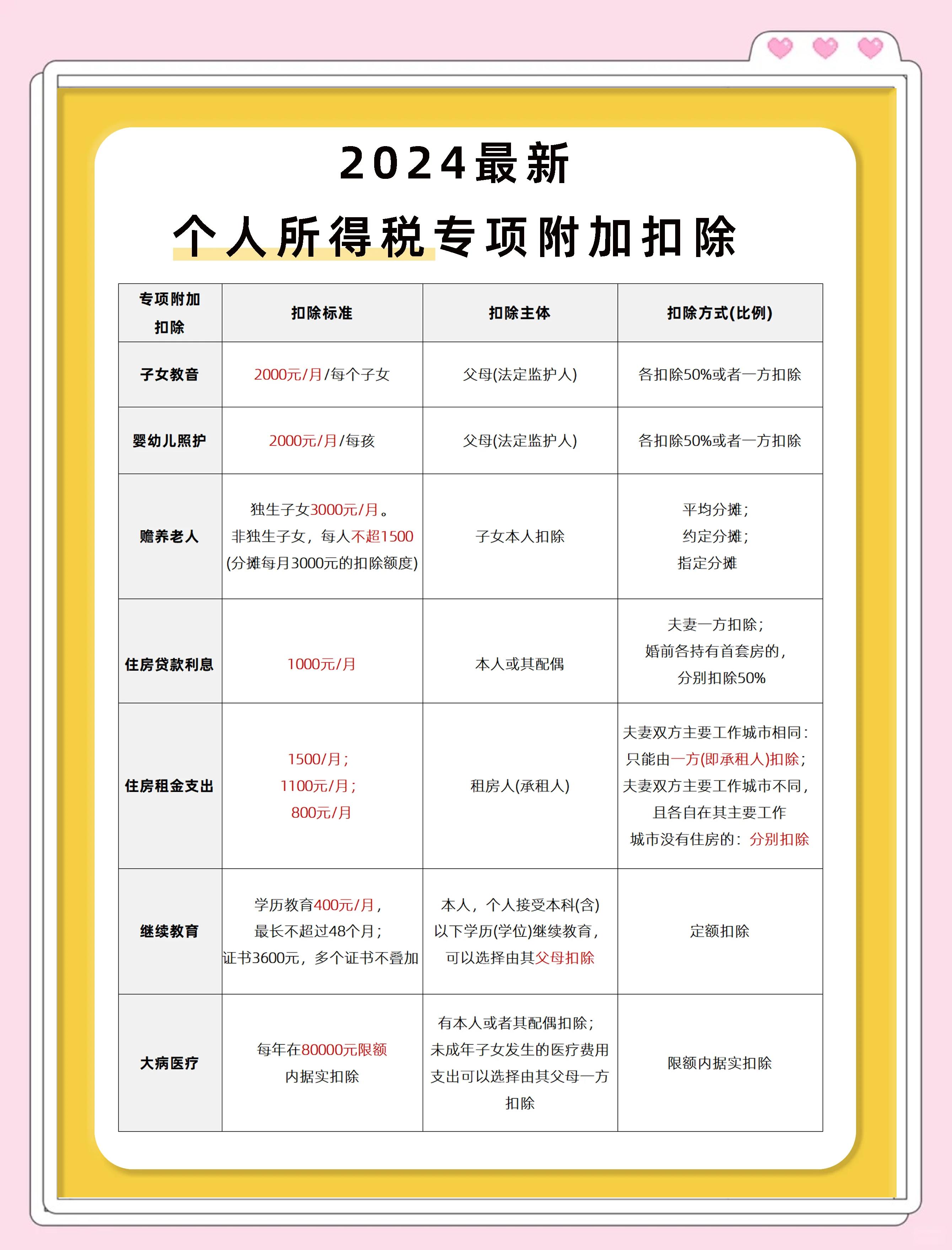 个人所得税扣除比例(个人所得税扣除比例怎么选)