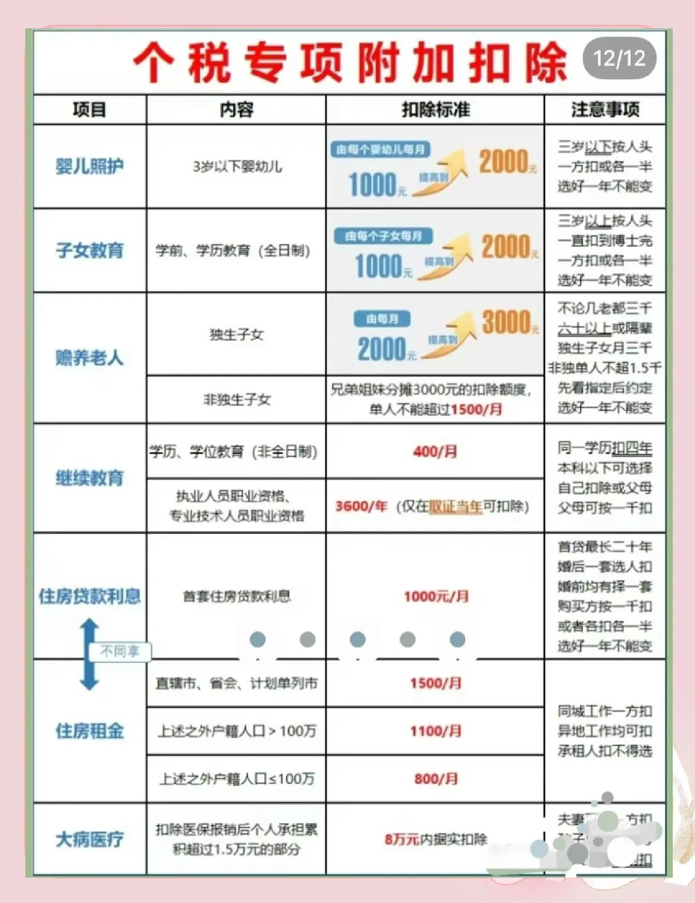 个人所得税扣除比例(个人所得税扣除比例怎么选)