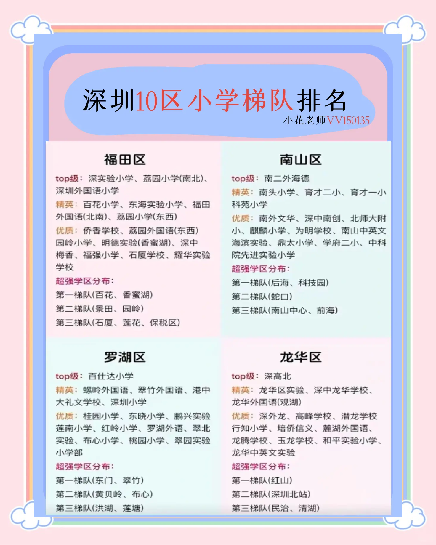深圳市小学排名一览表(深圳市小学排名一览表前100名)