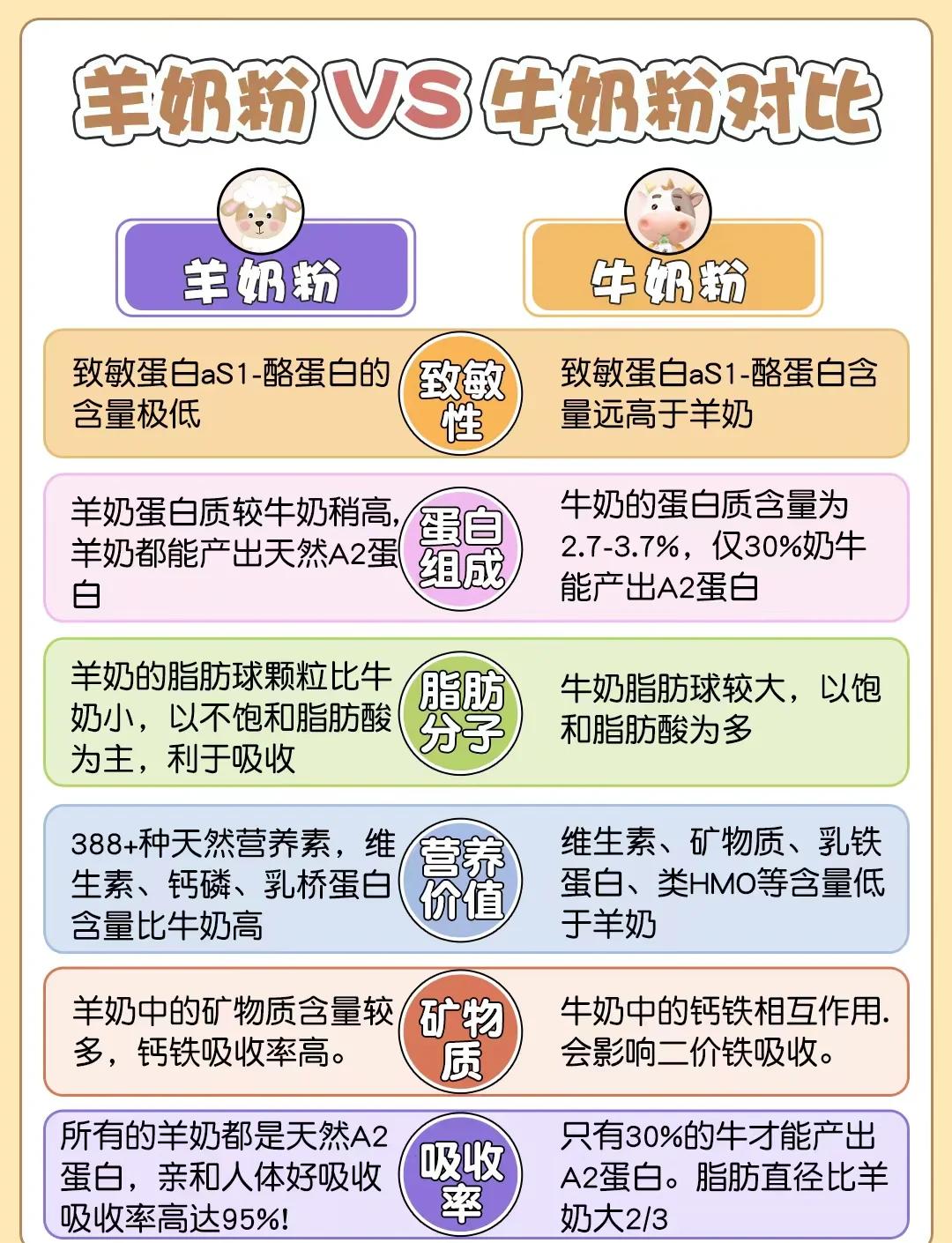 蛋白粉和牛奶哪个营养好(乳清蛋白粉怎么吃效果最好)