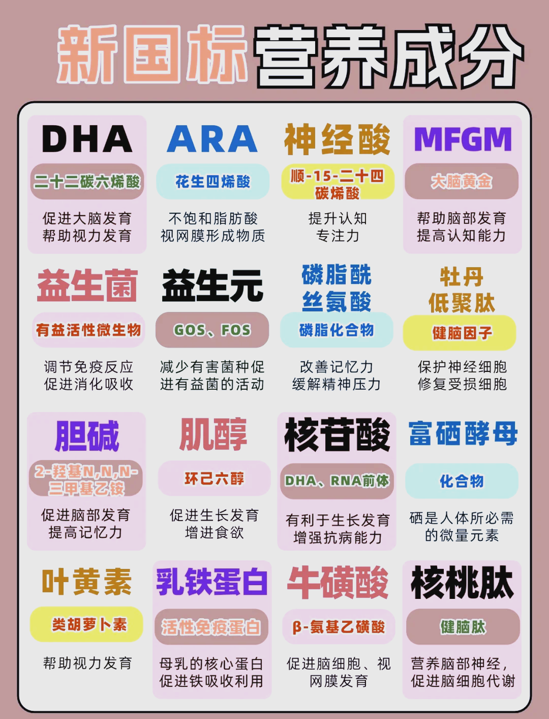 全安素营养粉功效和作用能长期吃吗的简单介绍