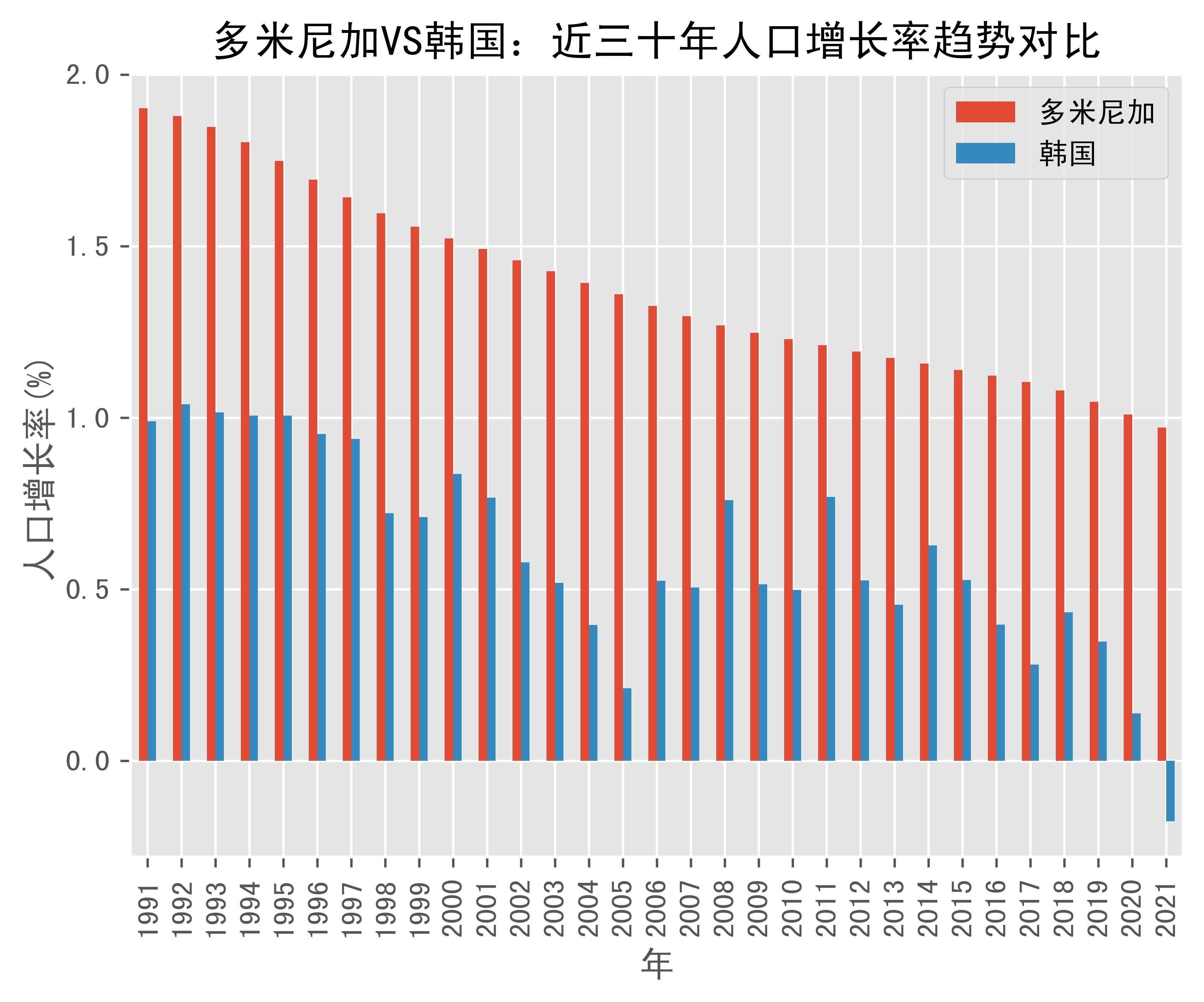 韩国有多少人口2022(韩国一共多少人口2020年)