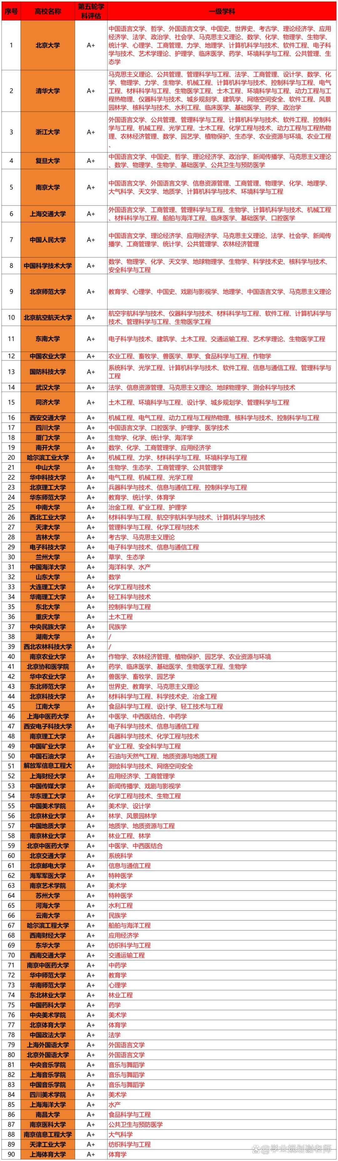a区和b区考研学校有哪些(a区和b区考研学校有哪些区别)