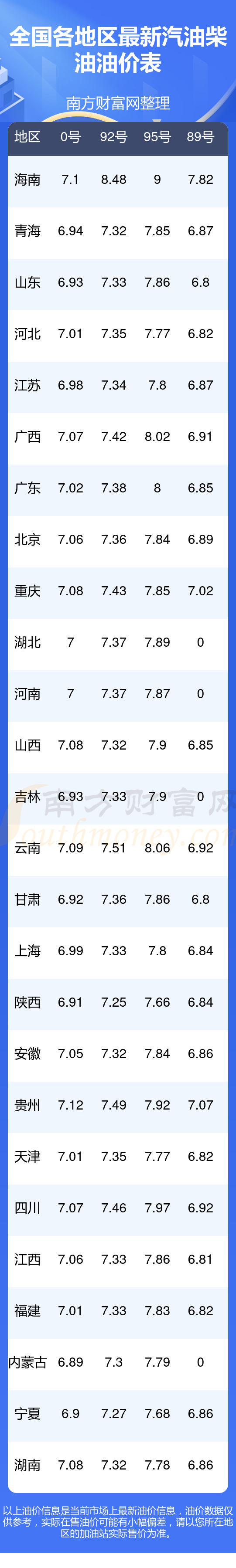 济南92号汽油价格(济南92汽油价格今日多少钱)