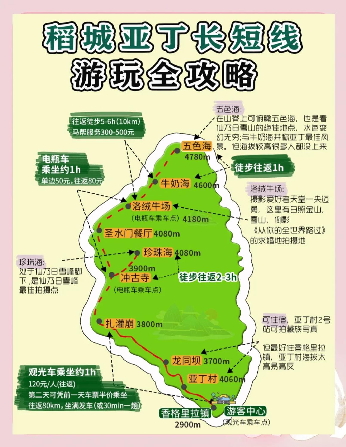 去稻城亚丁的旅游路线及费用(去稻城亚丁的五条自由行路线攻略)