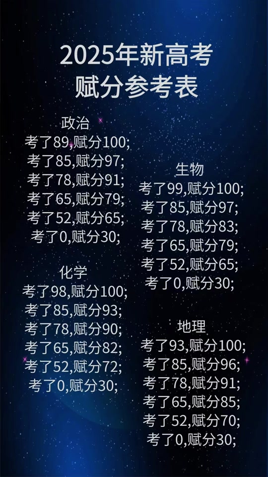 物理85分赋分大概几分(物理80分考了55分是算优秀吗)