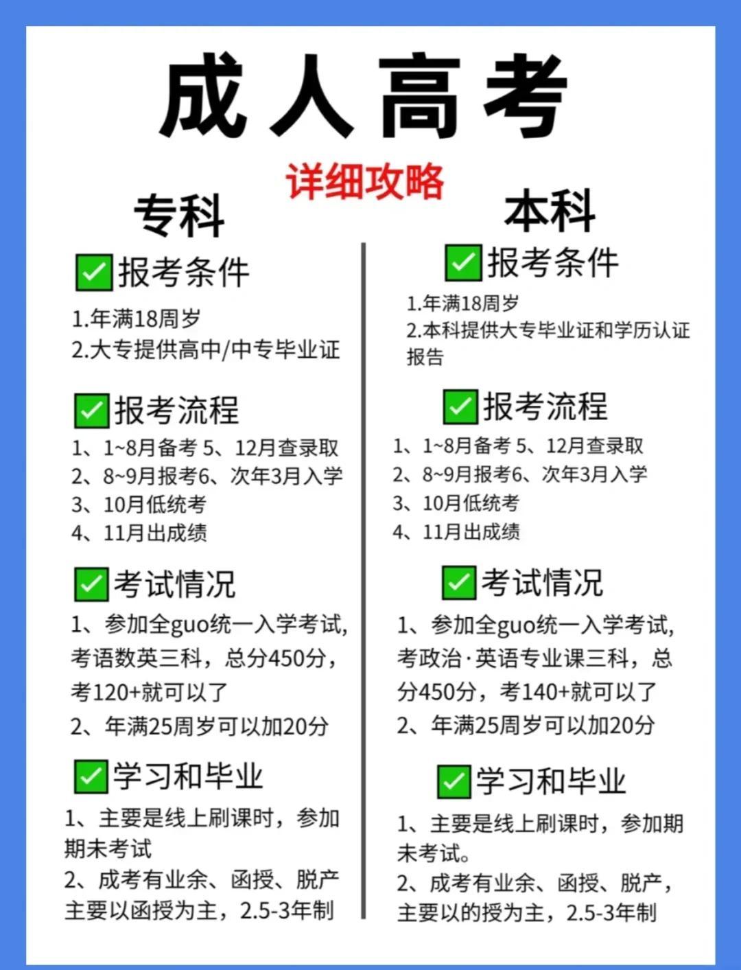 成人本科报名时间2022(成人本科报名时间2022年) 成人本科报名时间2022(成人本科报名时间2022年)