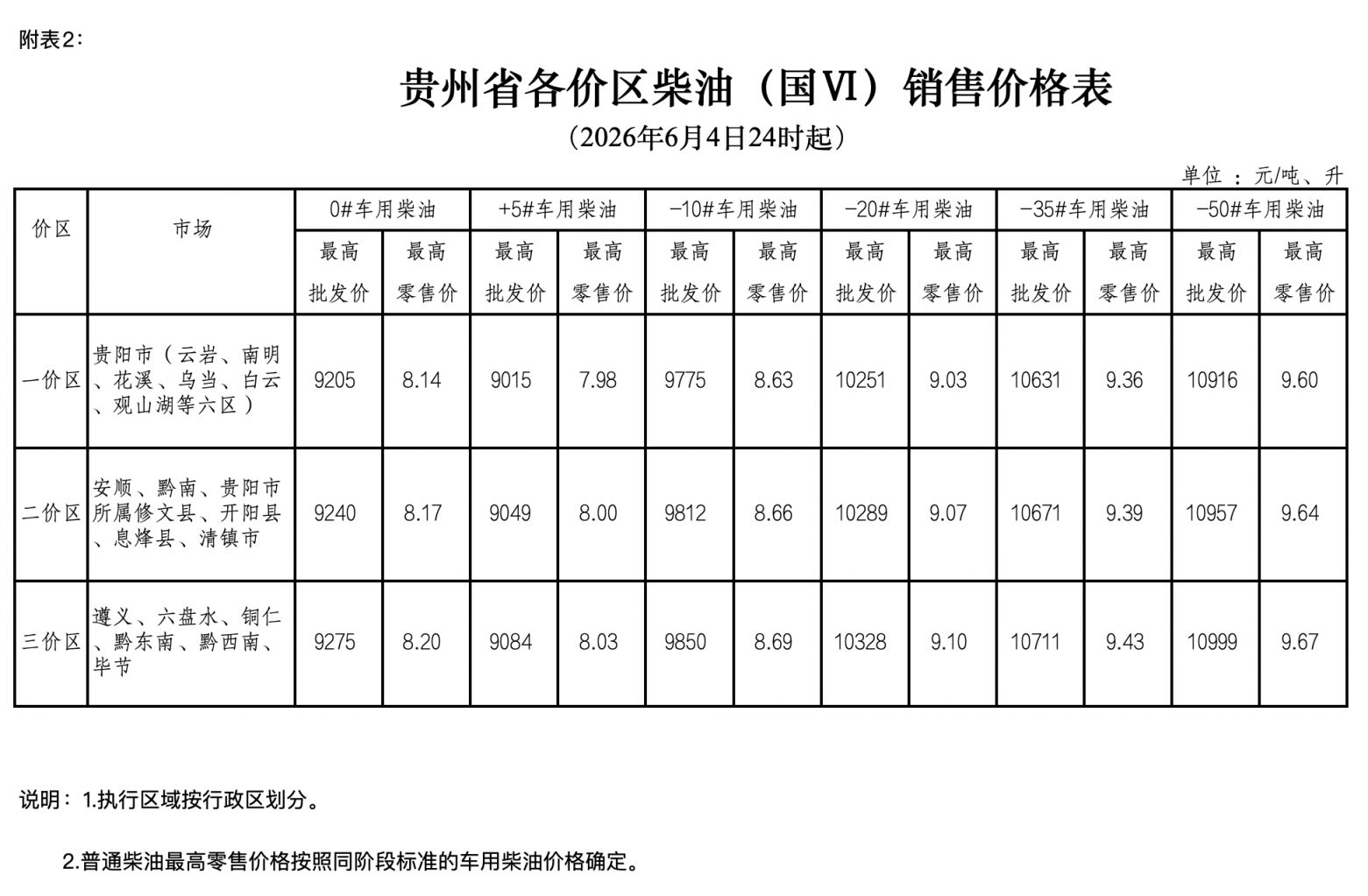成品油价格下调(成品油价格下调时间)