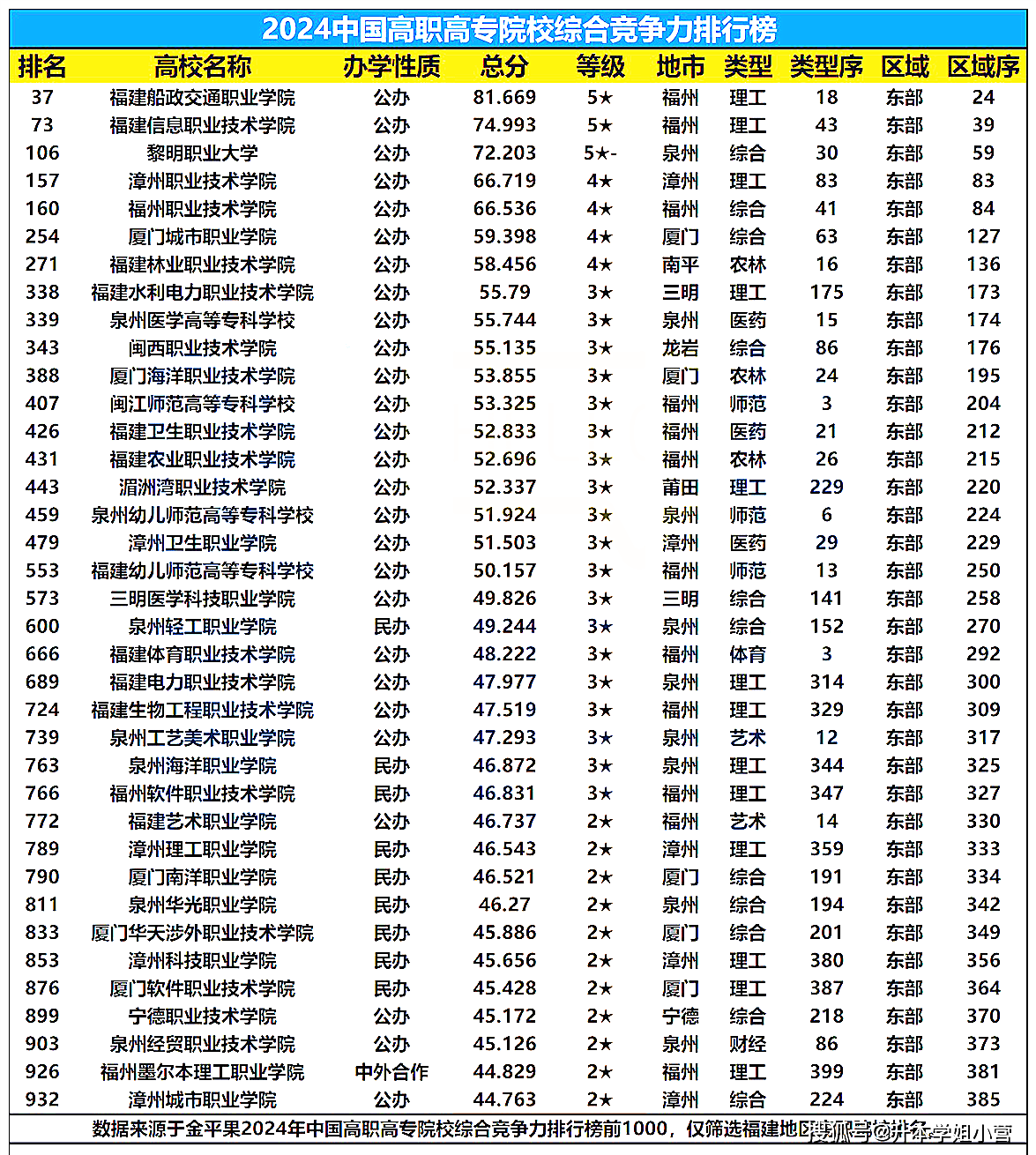 福建专升本可以考哪些学校(福建专升本可以考哪些学校学费多少) 福建专升本可以考哪些学校(福建专升本可以考哪些学校学费多少)