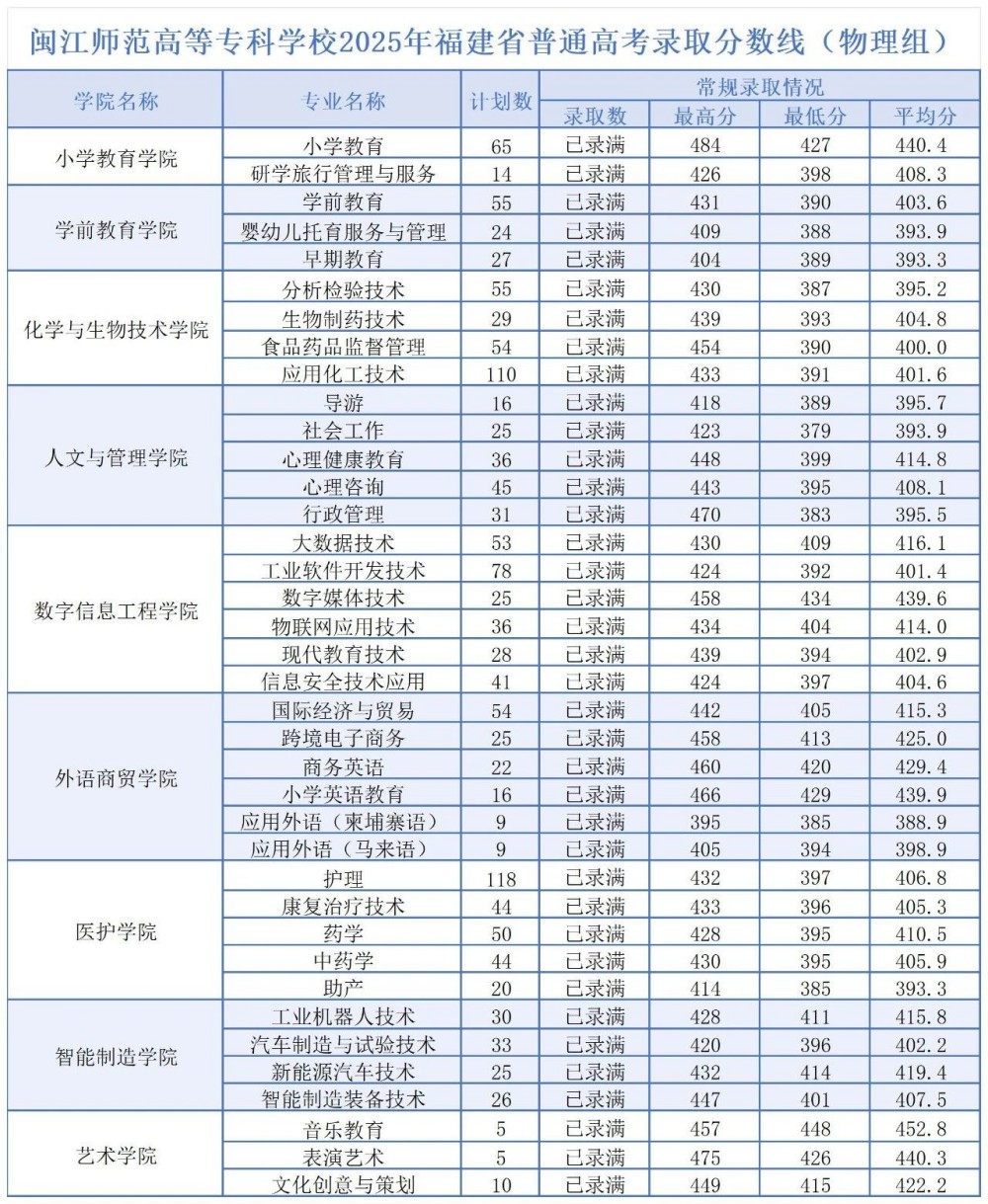 福建专升本可以考哪些学校(福建专升本可以考哪些学校学费多少) 福建专升本可以考哪些学校(福建专升本可以考哪些学校学费多少)