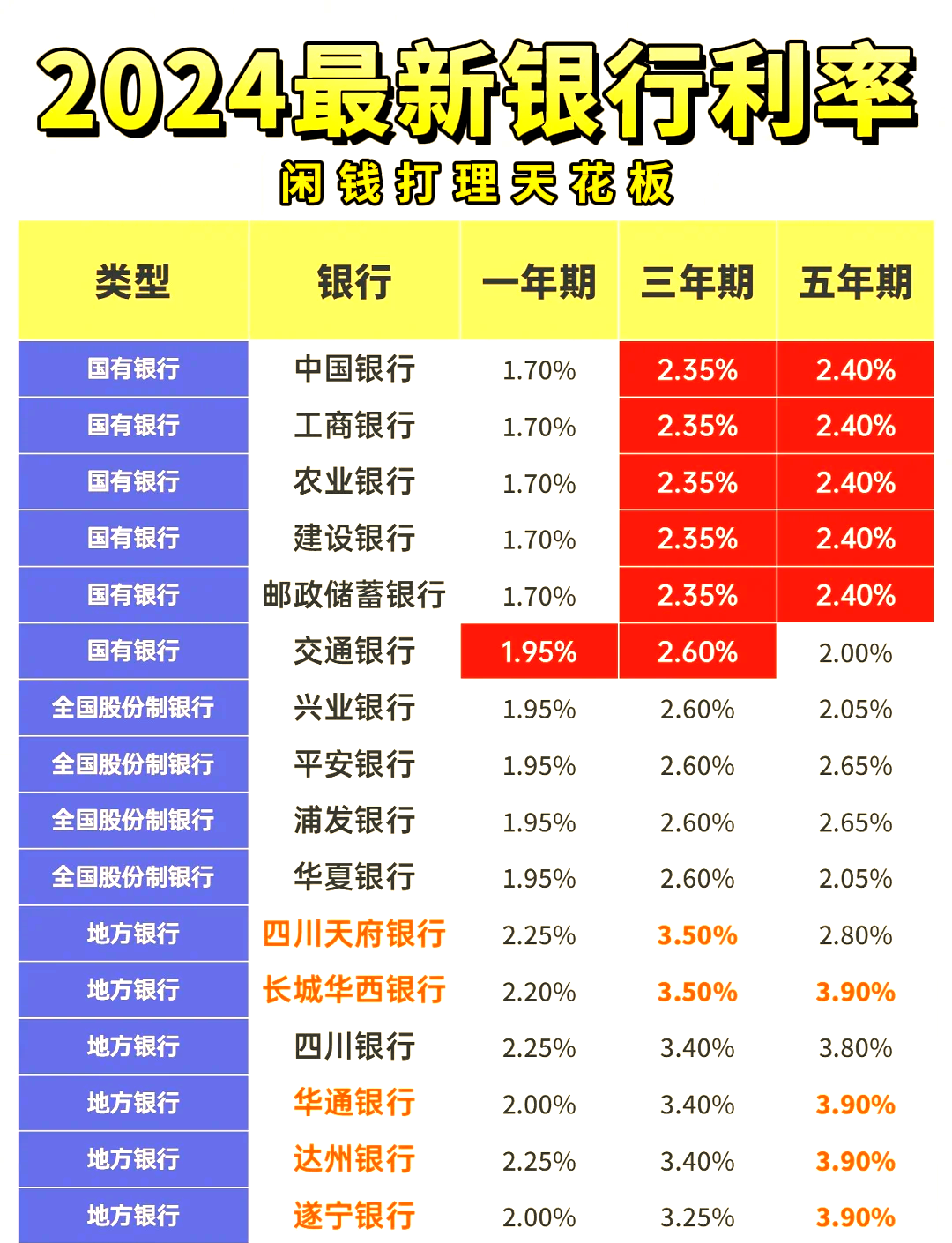 各个银行的存款利率2022(各个银行的存款利率是多少最新)
