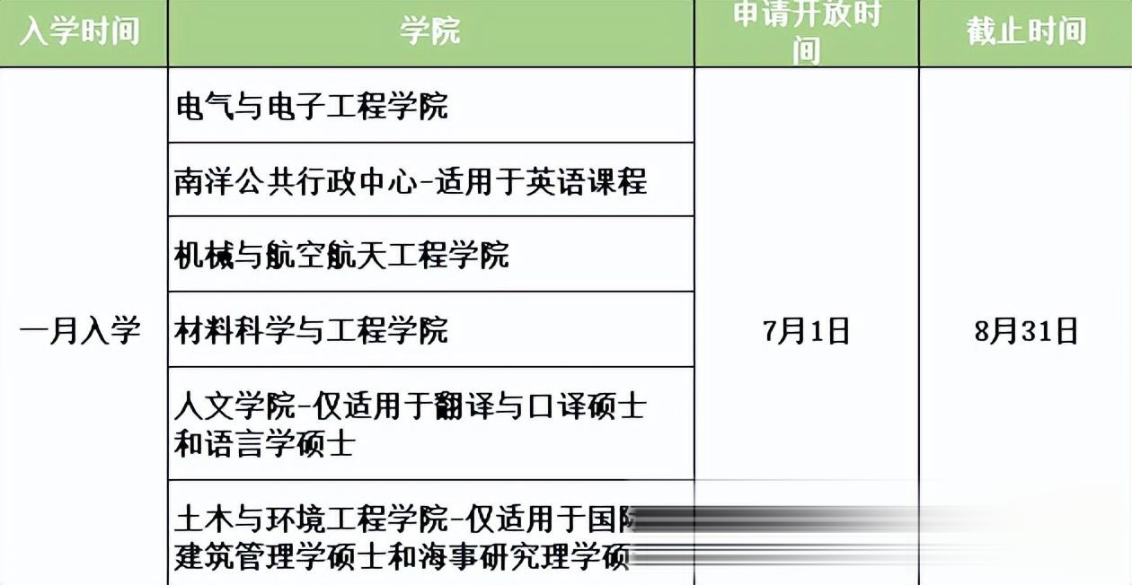 南洋理工大学研究生申请要求(南洋理工大学研究生申请要求补充材料多久能下offer)