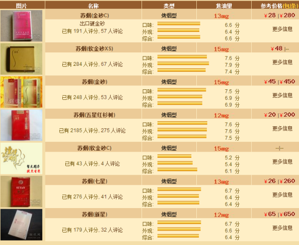 苏烟价格(中华烟和小苏烟价格)