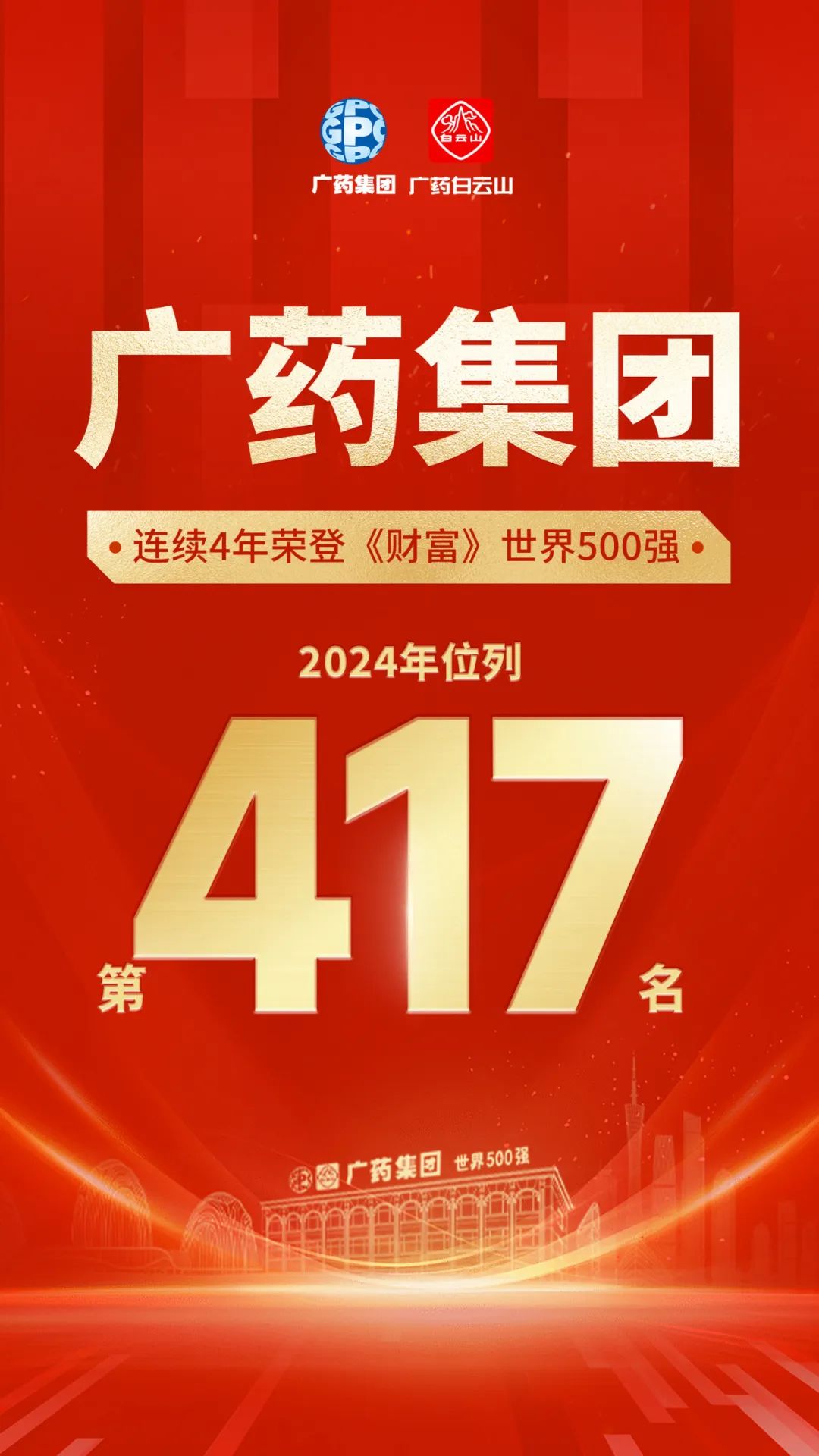 中国药企500强名单(中国医药巨头排名一览表)