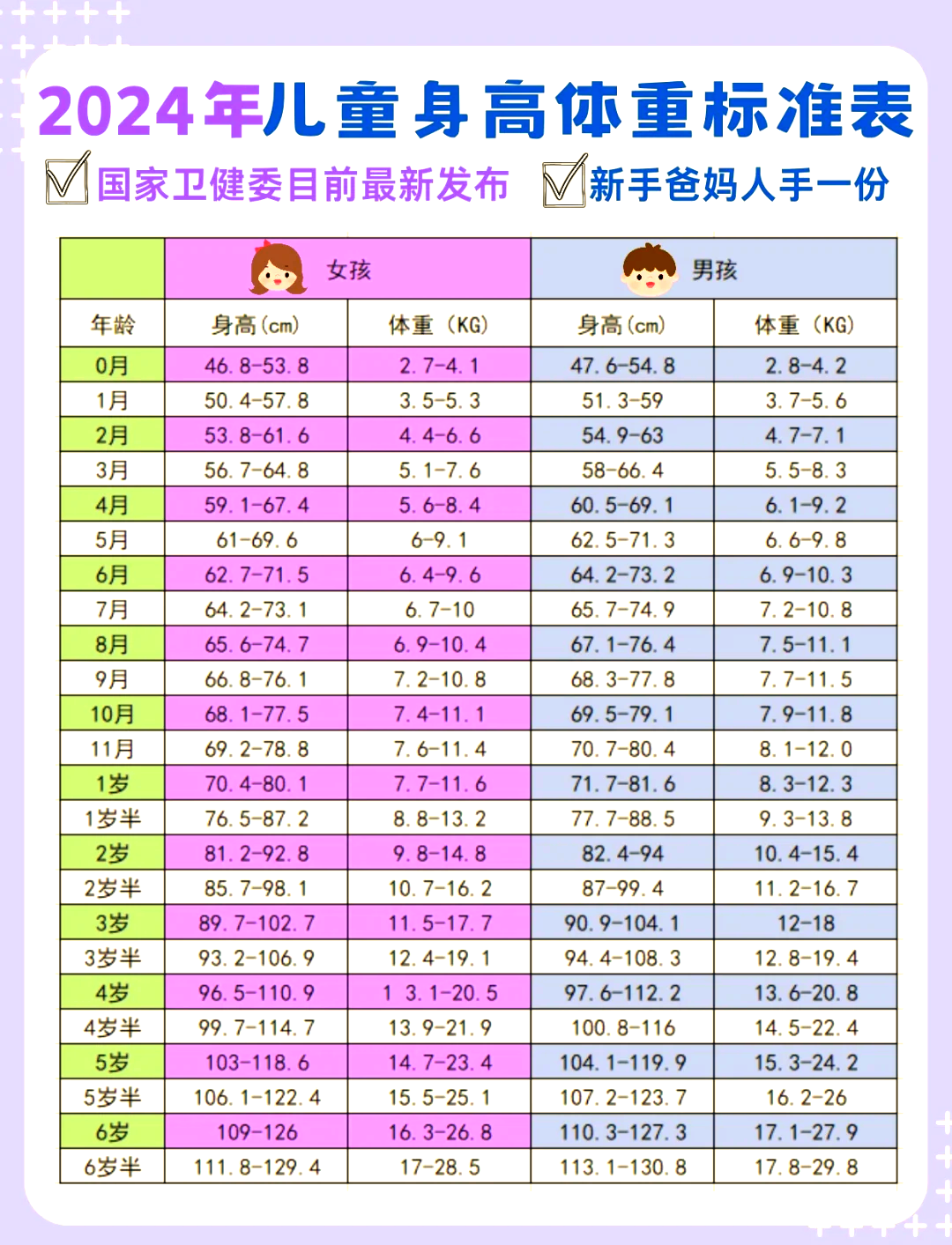 小孩子身高体重标准表(10岁小孩的身高体重标准)