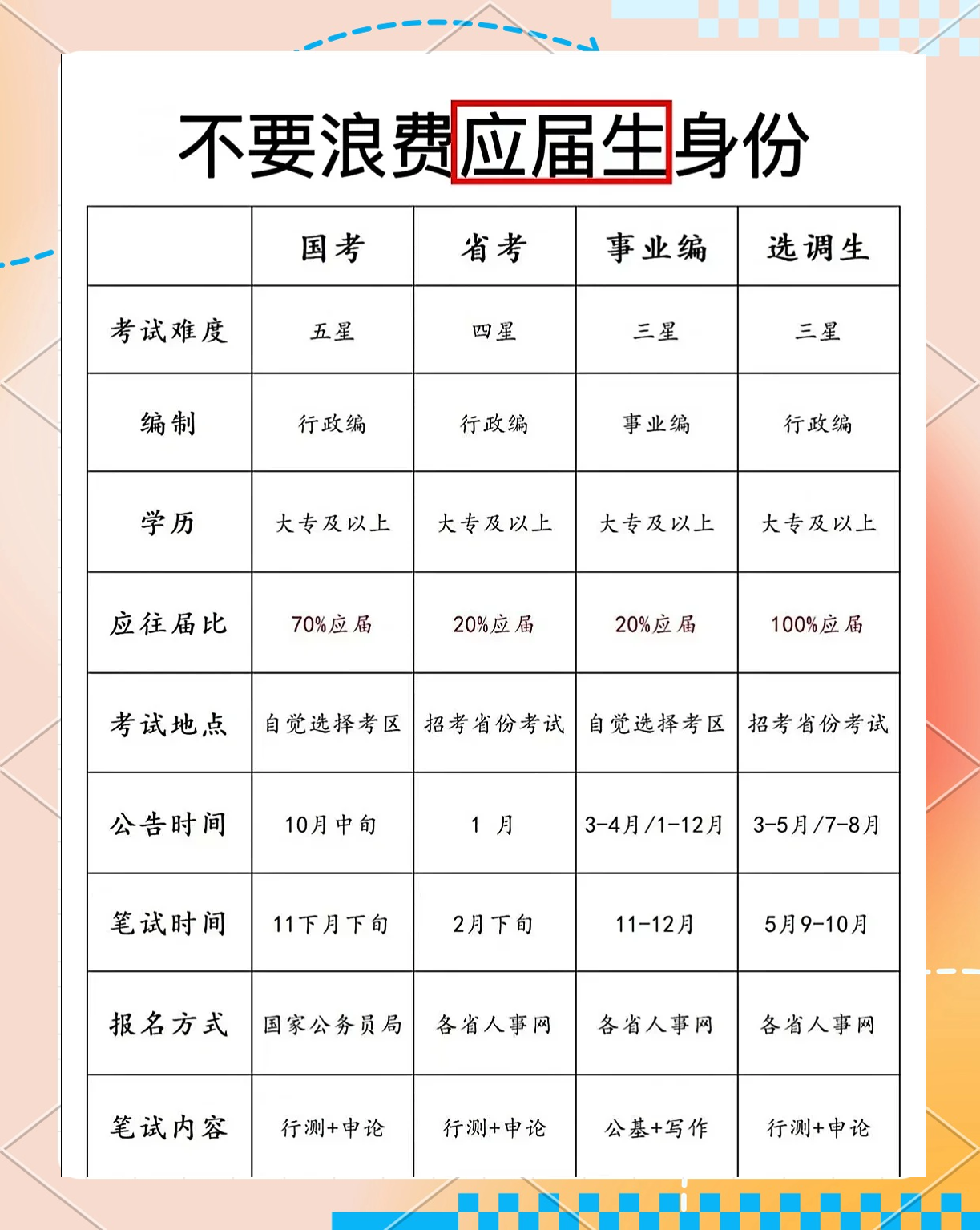 研究生可以考公务员吗(材料与化工研究生可以考公务员吗)