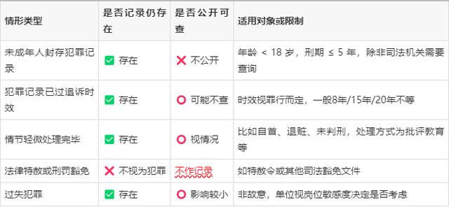 犯罪案底查询网站(案底查询 网上查询)