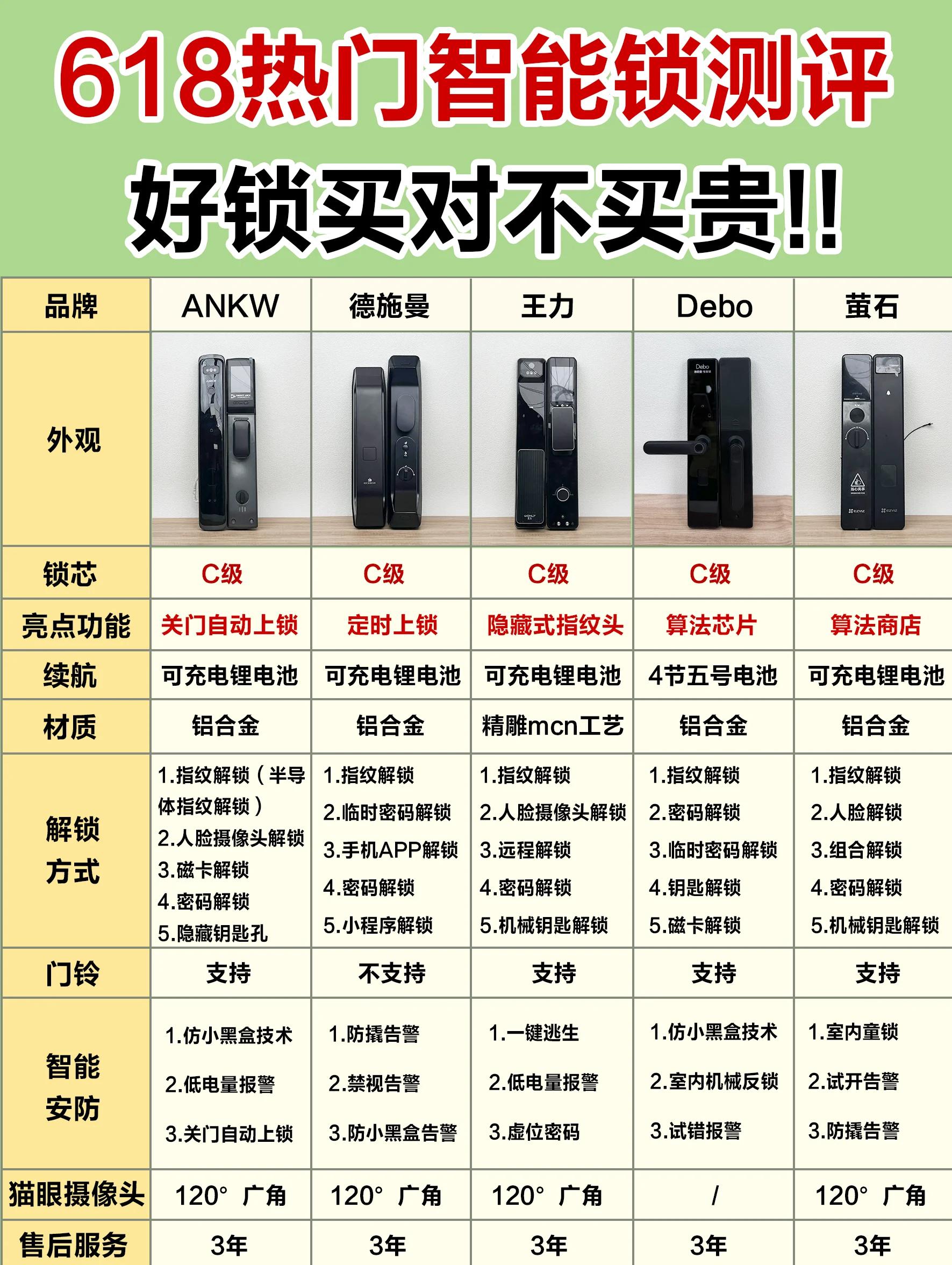 指纹密码锁十大名牌排行榜(指纹密码锁十大名牌排行榜 百度百科)