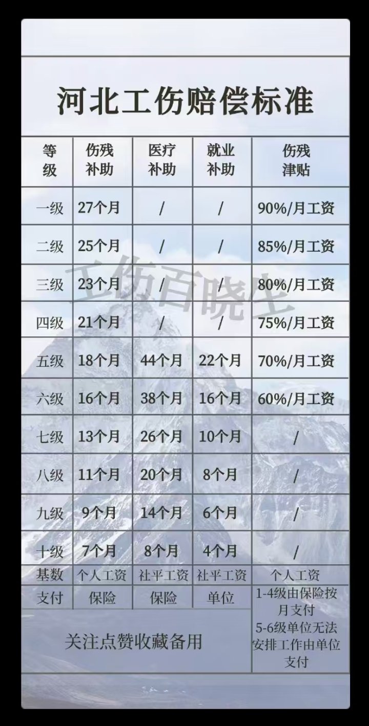 工伤骨折赔偿标准一览表(工伤骨折赔偿标准一览表深圳)