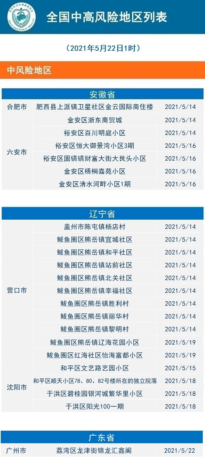 浙江温州疫情属于什么风险地区(2021年温州疫情属于什么风险)