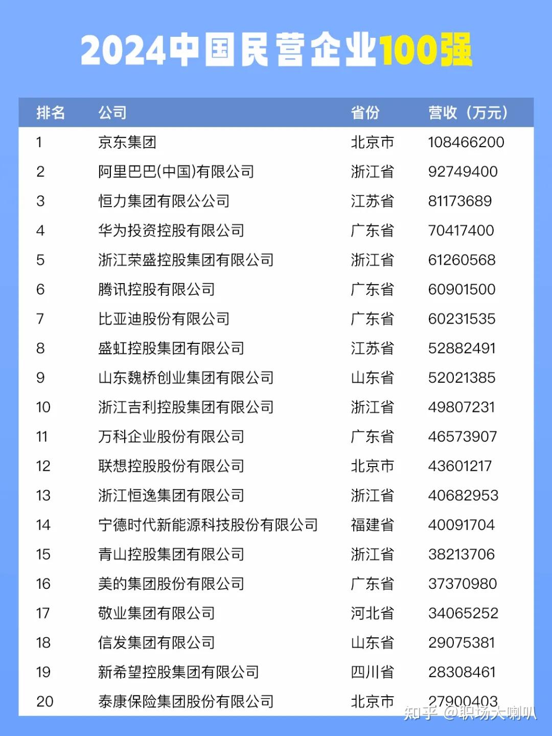 中国排名第一的证券公司(中国排名前十位的证券公司)