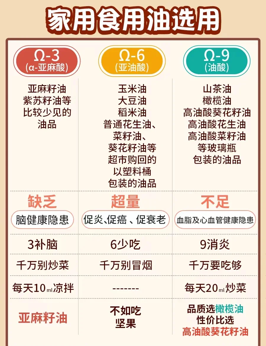 食用油健康排名前十食用油(食用油健康排名前十品牌19年)