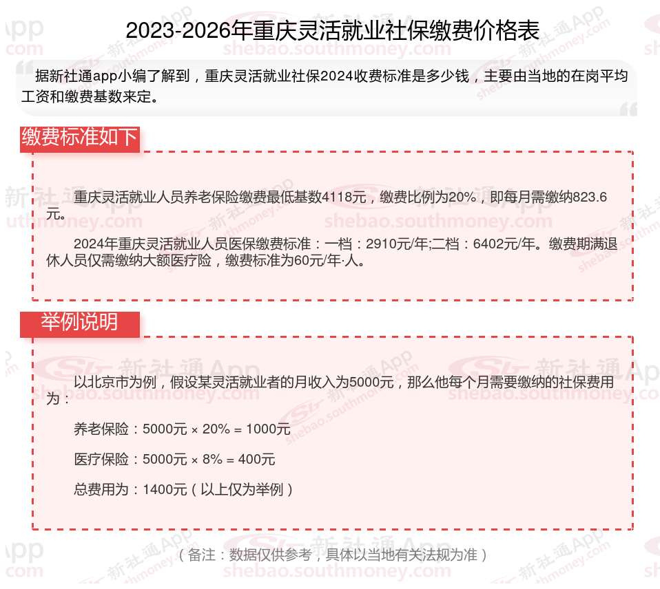全国社保缴费一览表(中国 全国 社保缴费) 全国社保缴费一览表(中国 全国 社保缴费)