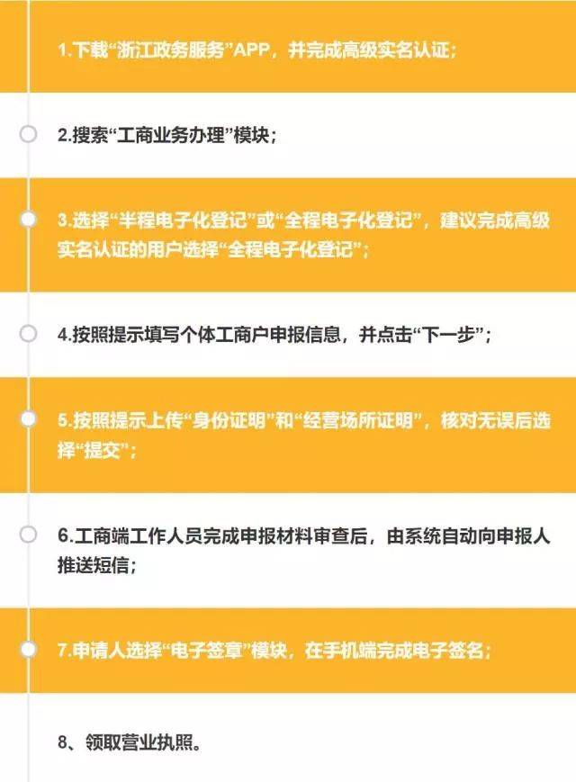 个体户营业执照年审网上流程(个体户营业执照年审流程是什么)