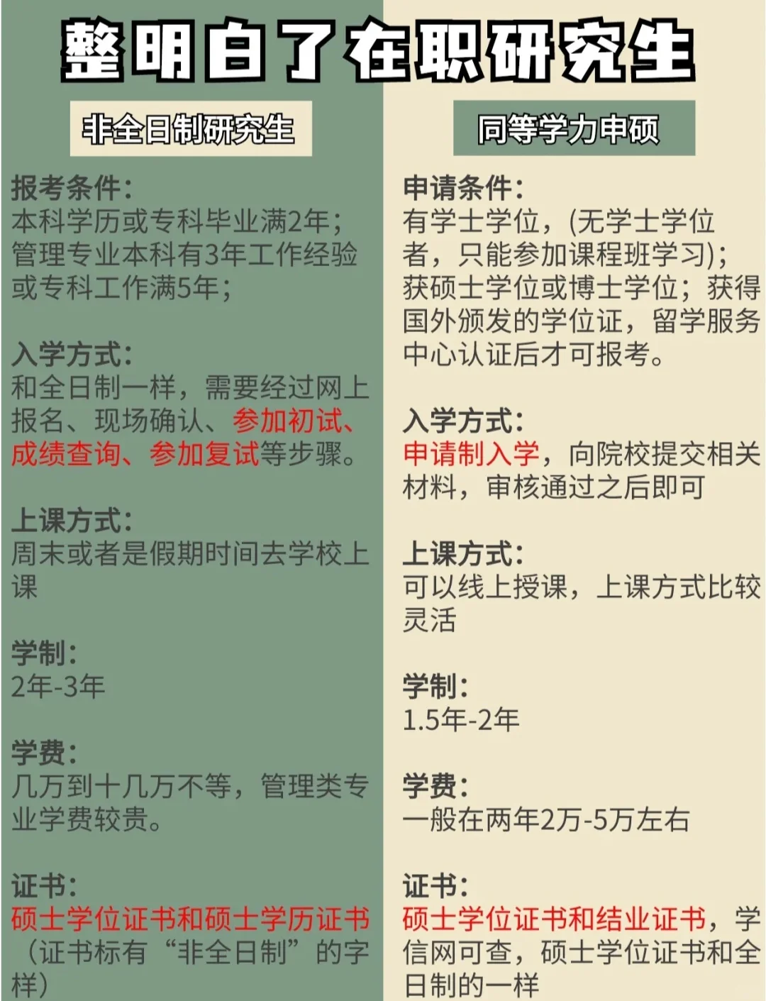 在职研究生可以考博吗(在职研究生可以考博士么)