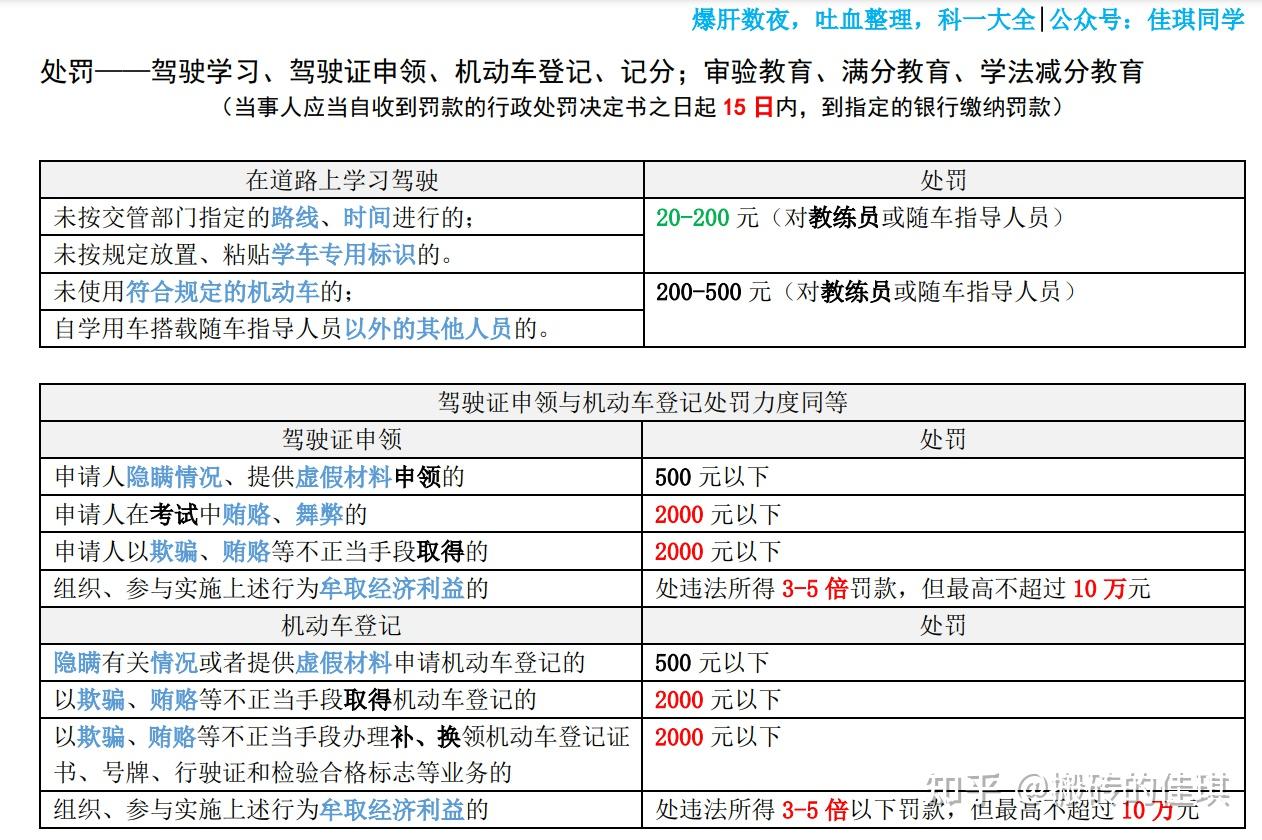 2022驾考新规(2021驾考新规出来了,6月1日起将全面实行)