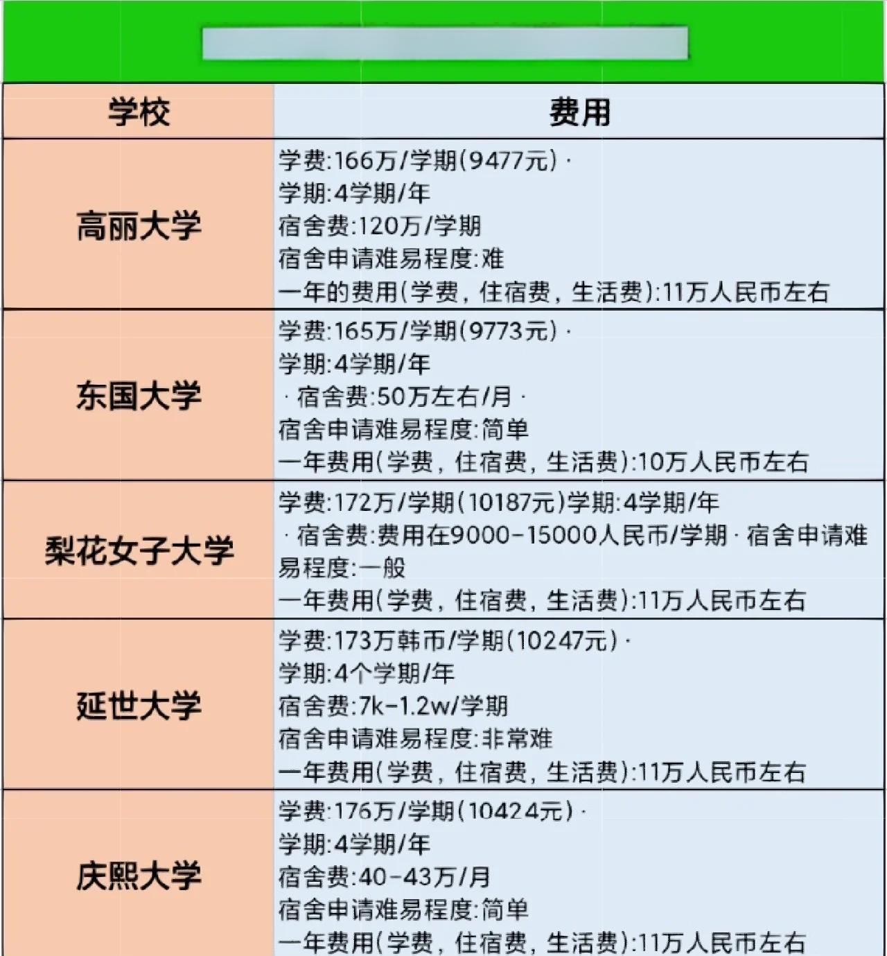 mba学费(东南大学mba学费)