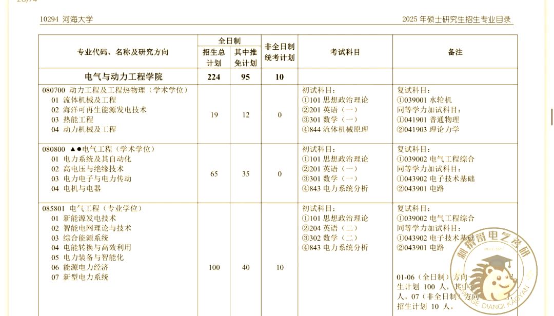 河海大学考研难度大吗(环境工程考研最好考的学校)