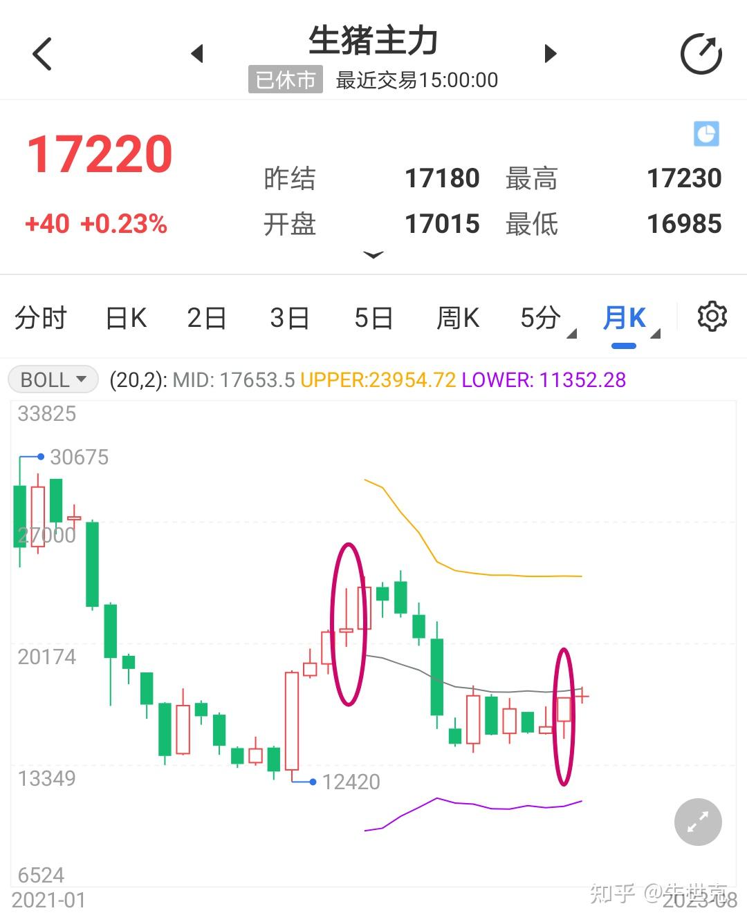 猪肉价格下降(猪肉价格下降的原因及趋势)
