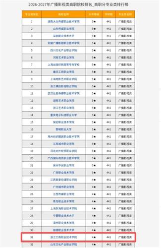 动画专业大学排名前十强(动画专业全国排名前十的大学)