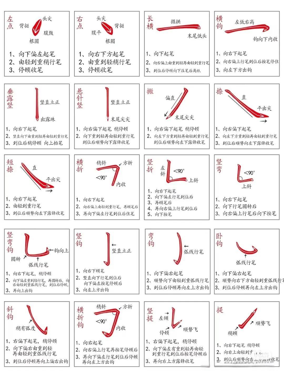 雷的笔画顺序(雷的笔画顺序讲解)