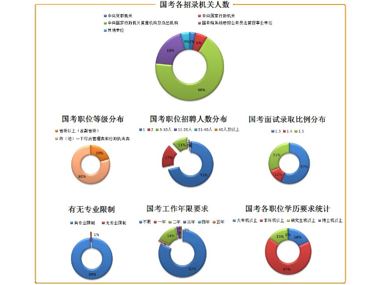 公务员等级划分(公务员等级划分从小到大)