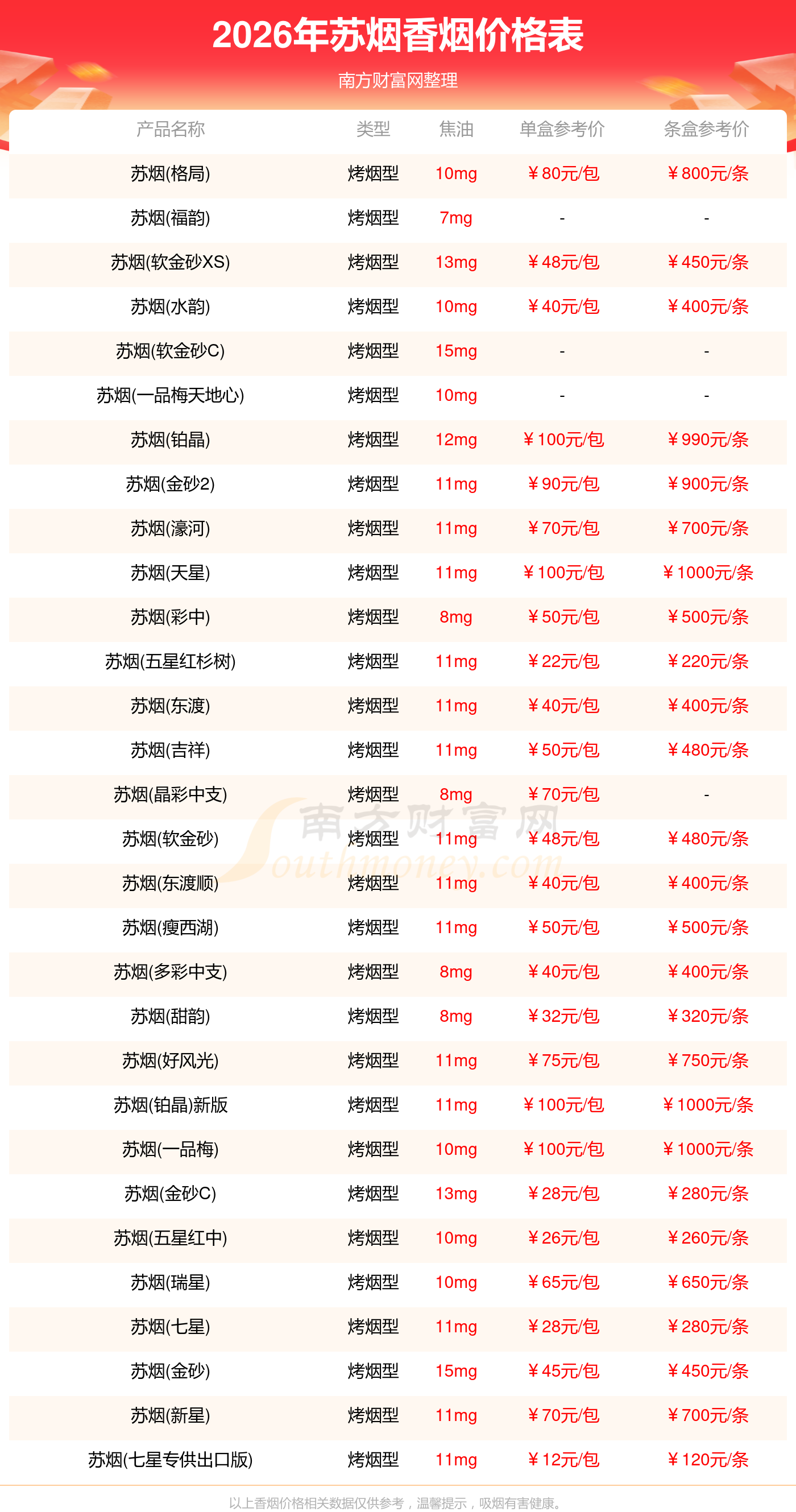 水韵苏烟多少钱一盒(硬盒水韵苏烟多少钱一包)