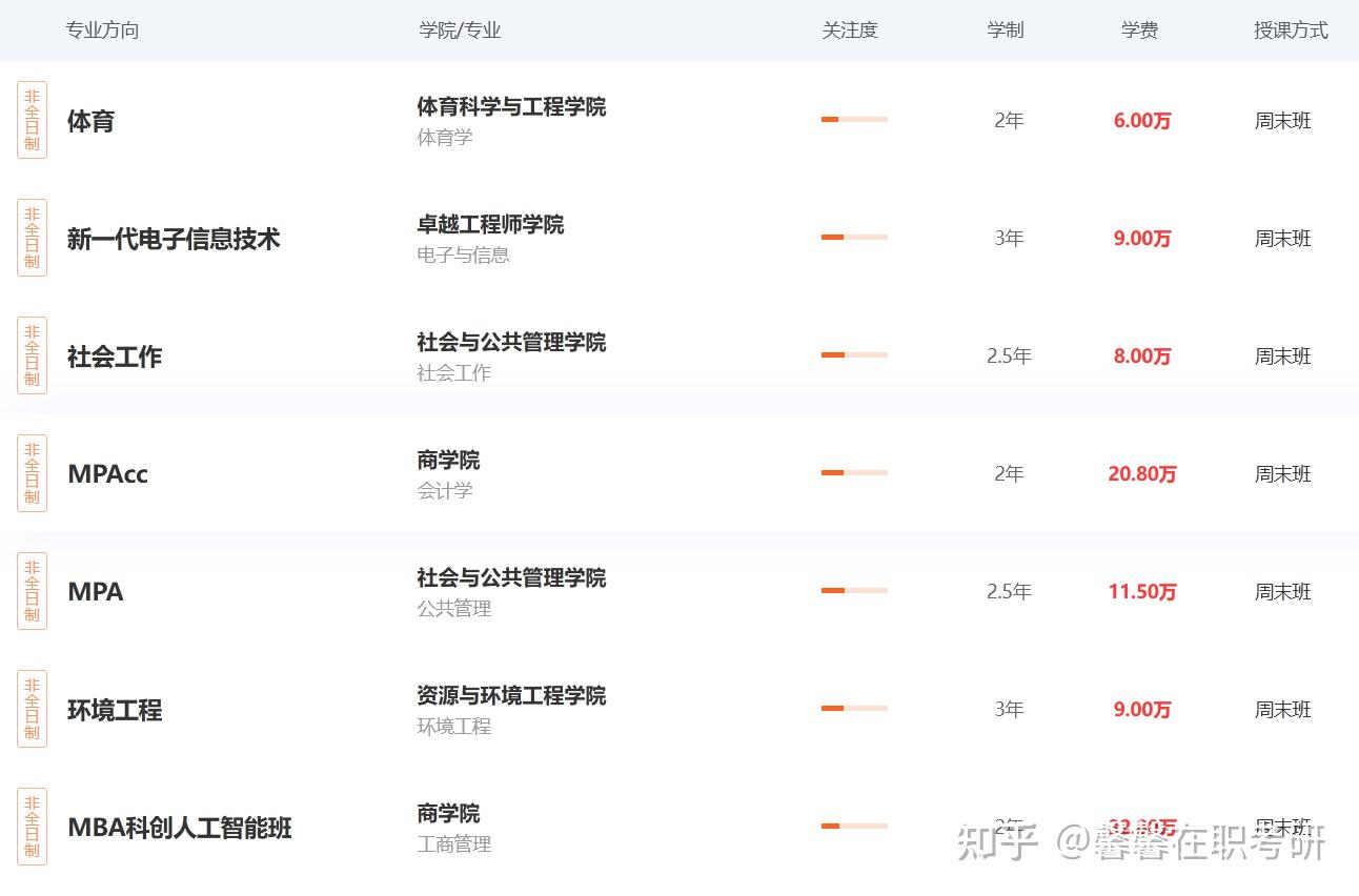 华东理工大学考研专业科目(华东理工大学考研专业目录及考试科目)