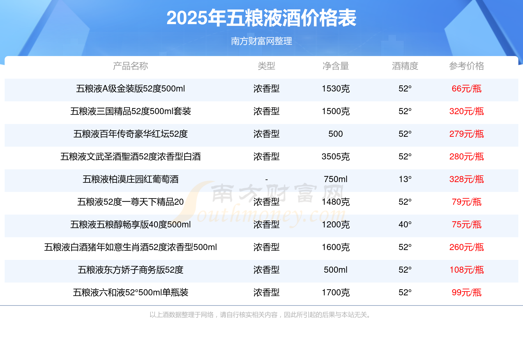 85年的五粮液52度值多少钱(85年的五粮液现在多少钱一瓶?)