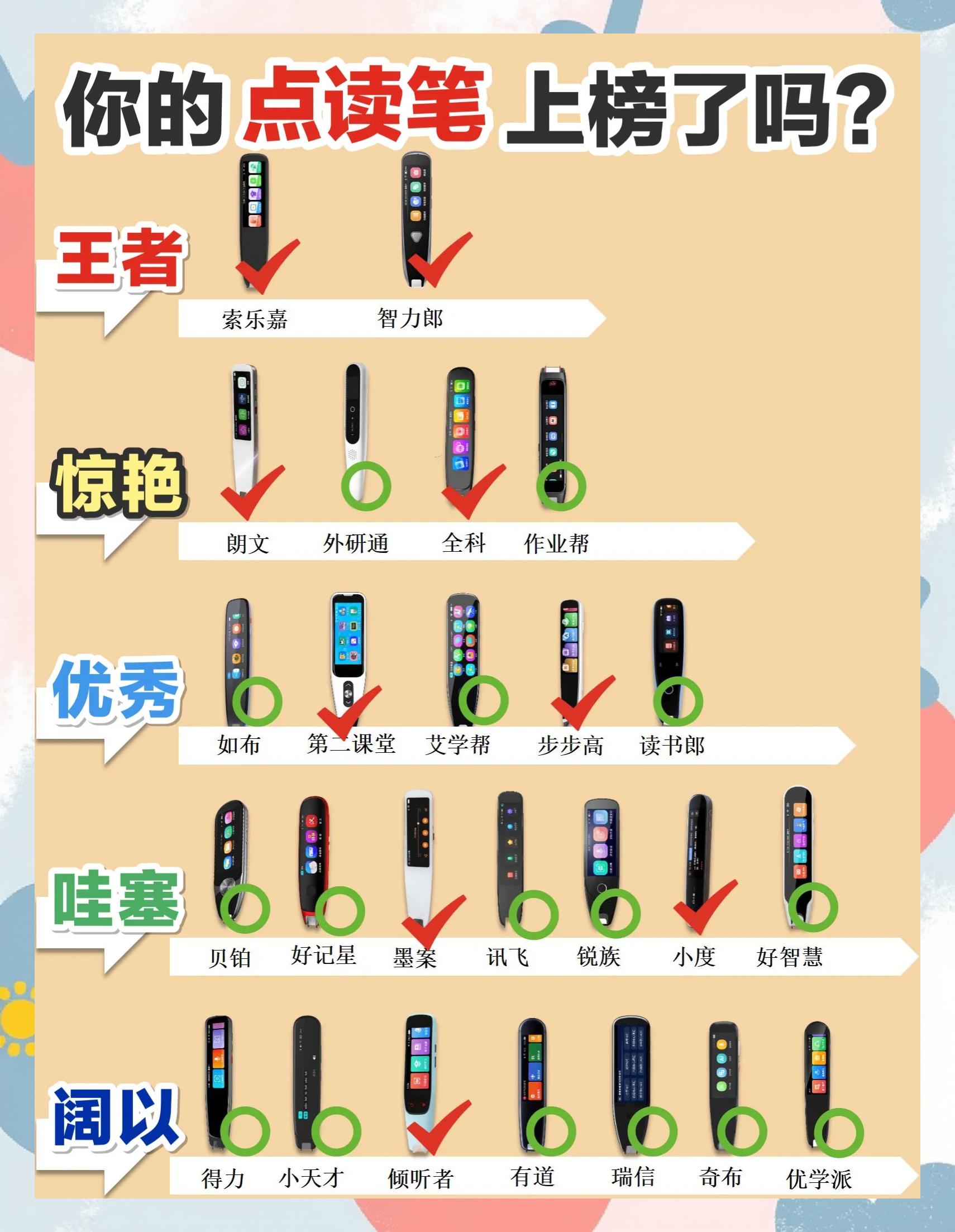 英语点读笔排行榜10强(为什么老师不建议用点读笔)