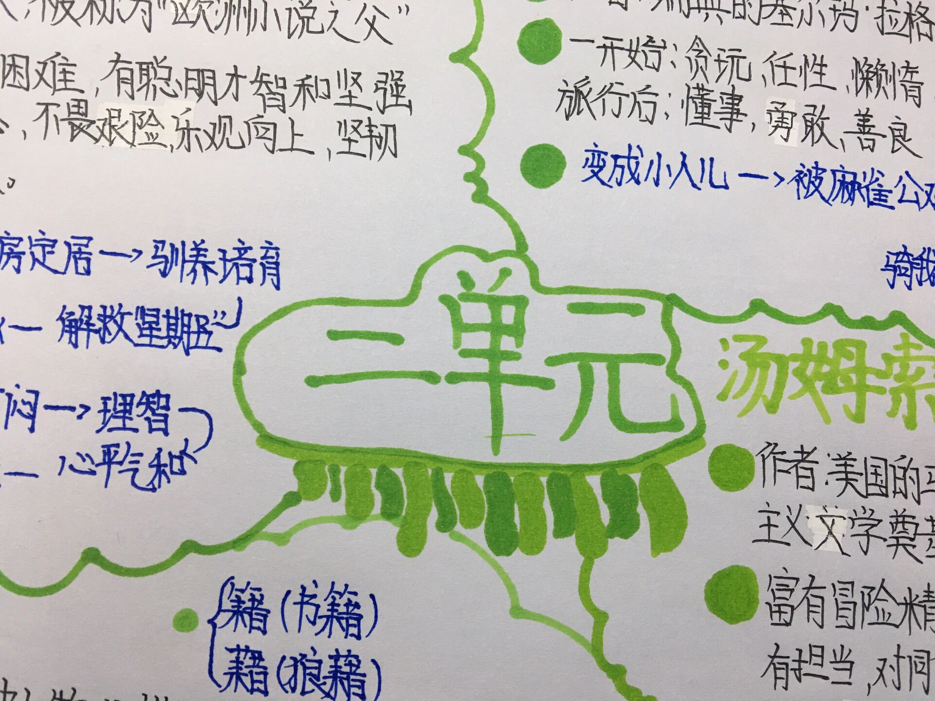 四年级下册语文第二单元思维导图(搜索2021年四年级下册语文第二单元思维导图)
