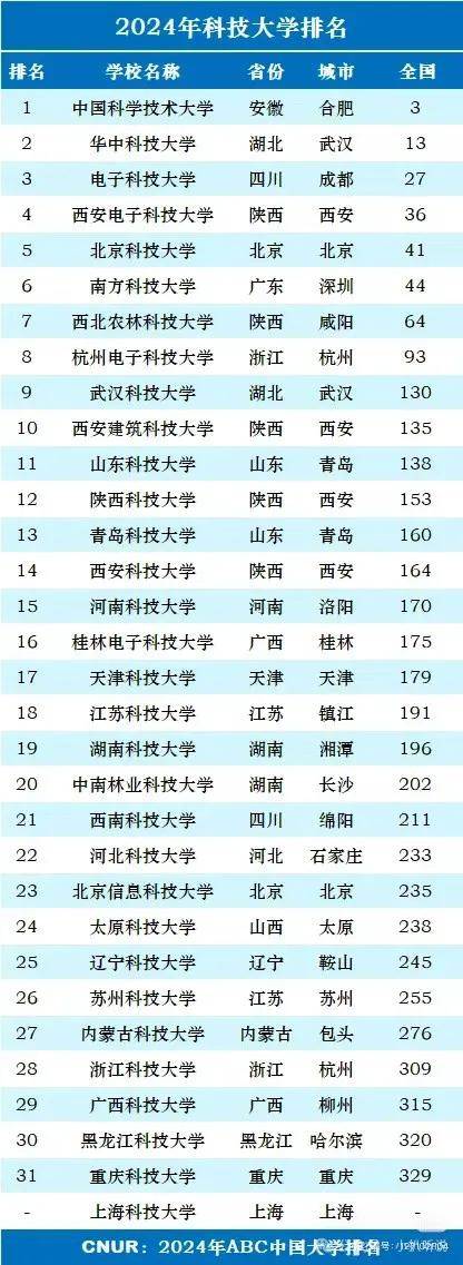 北京科技大学是985吗(北京科技大学是985吗还是211)