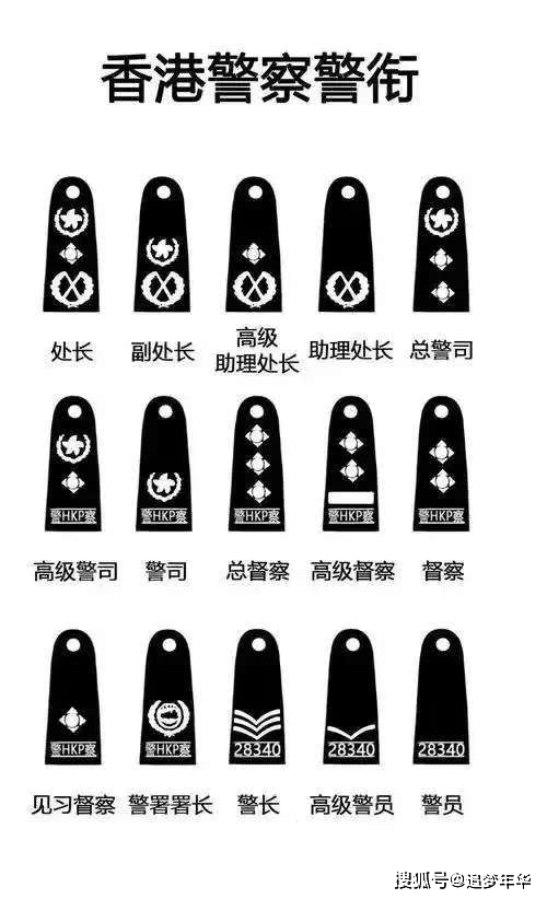 警衔晋升(警衔晋升的条件是什么)