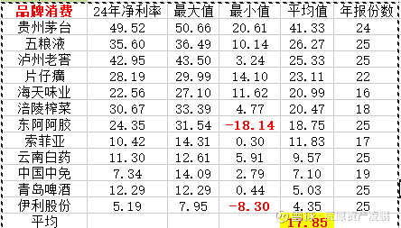 反映企业盈利能力的五大指标(反映企业盈利能力的核心指标有哪些)