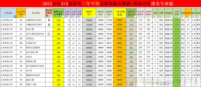 山东科技大学研究生分数线(山东科技大学研究生专业分数线) 山东科技大学研究生分数线(山东科技大学研究生专业分数线)