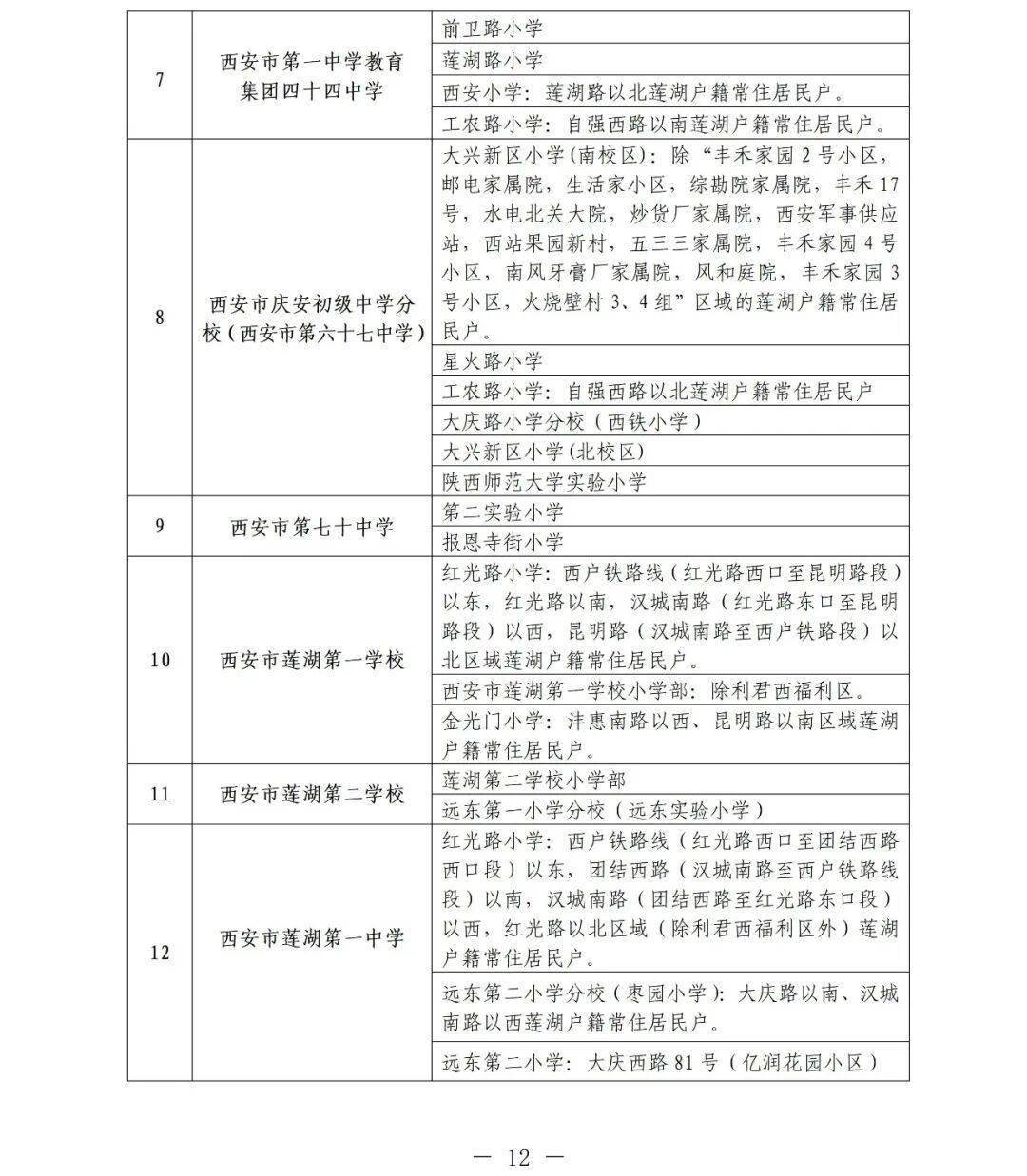 莲湖区十大重点小学(西安莲湖区的重点小学)