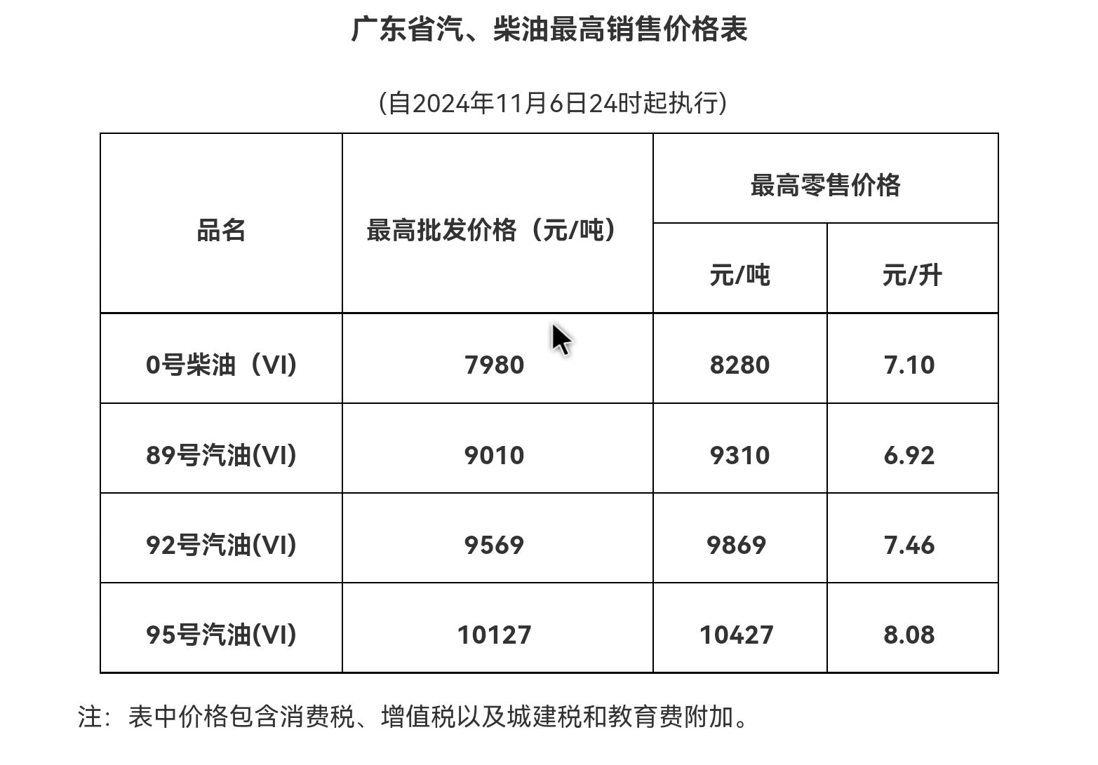 成品油价格调整最新消息(黑龙江省成品油价格调整最新消息)