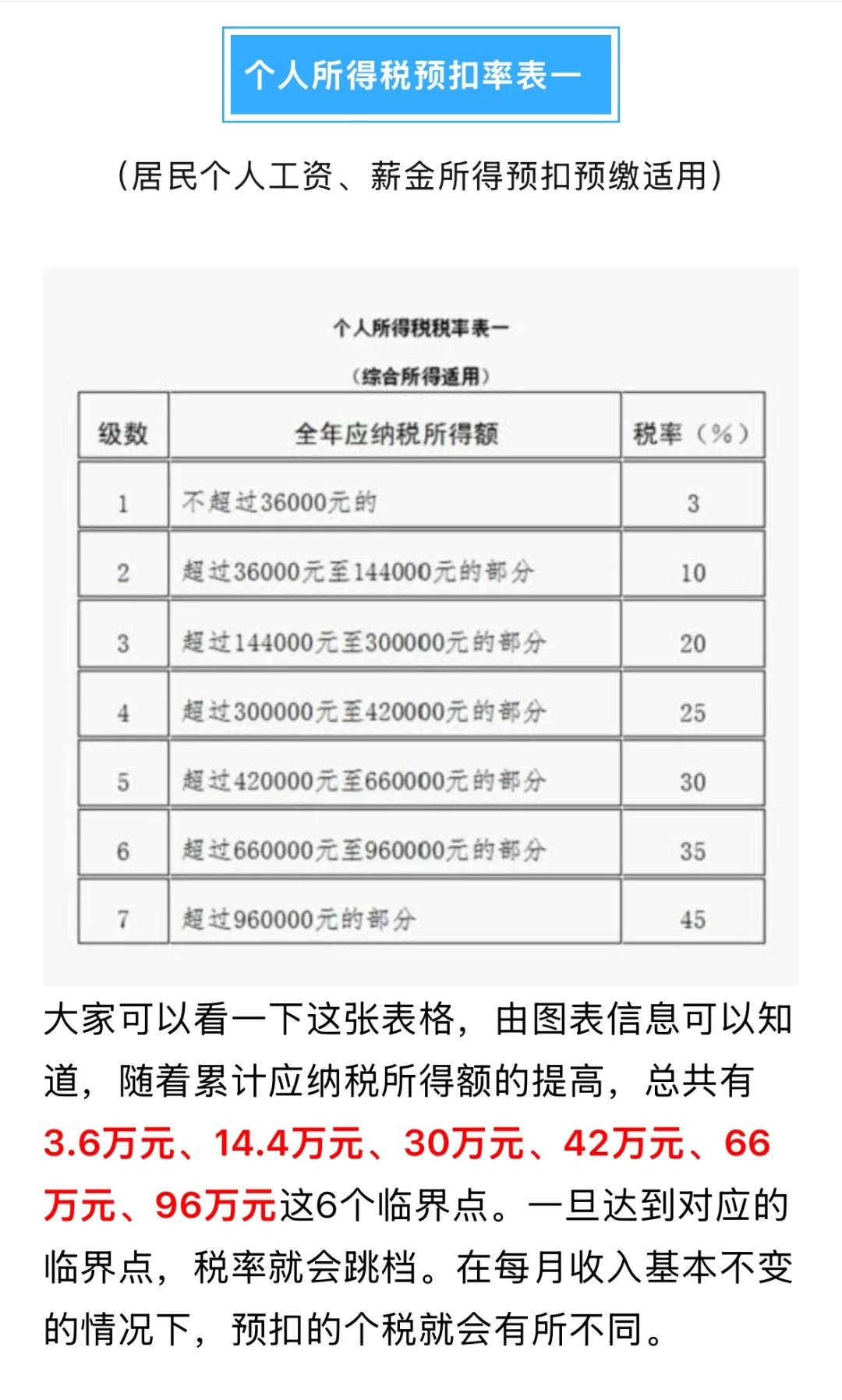 100元13个点的税怎么计算(100块钱加13个点的税是多少)